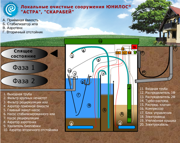 Принцип работы Юнилос
